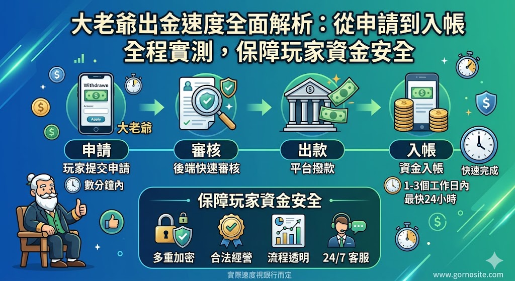 大老爺出金速度全面解析:從申請到入帳全程實測,保障玩家資金安全