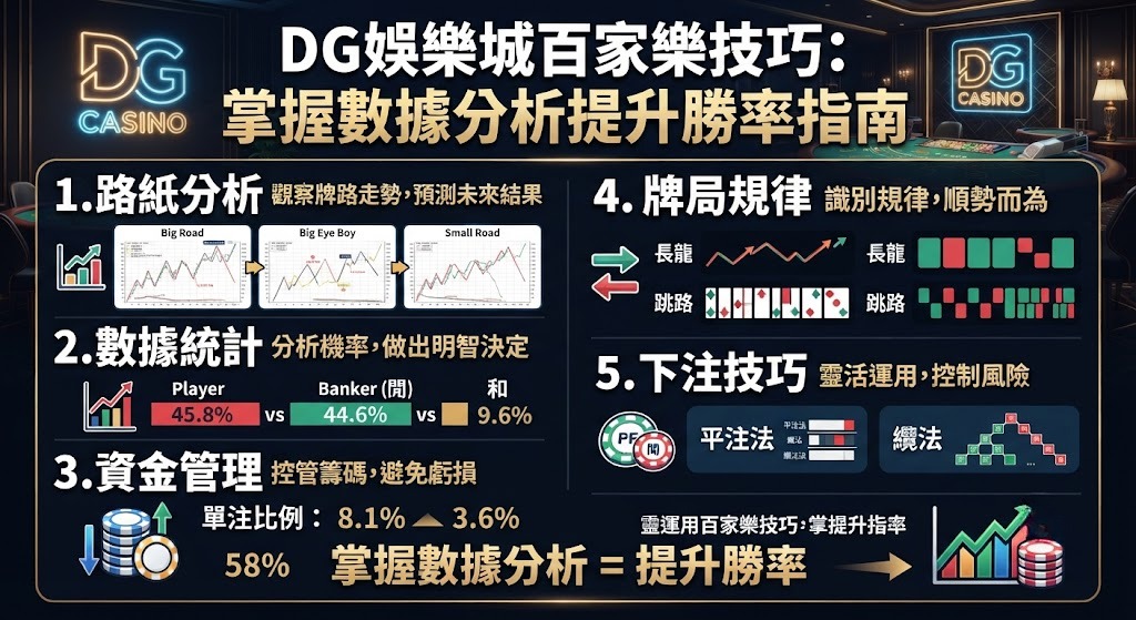 拒絕盲目下注！跟著攻略解析 DG 百家樂實戰技巧