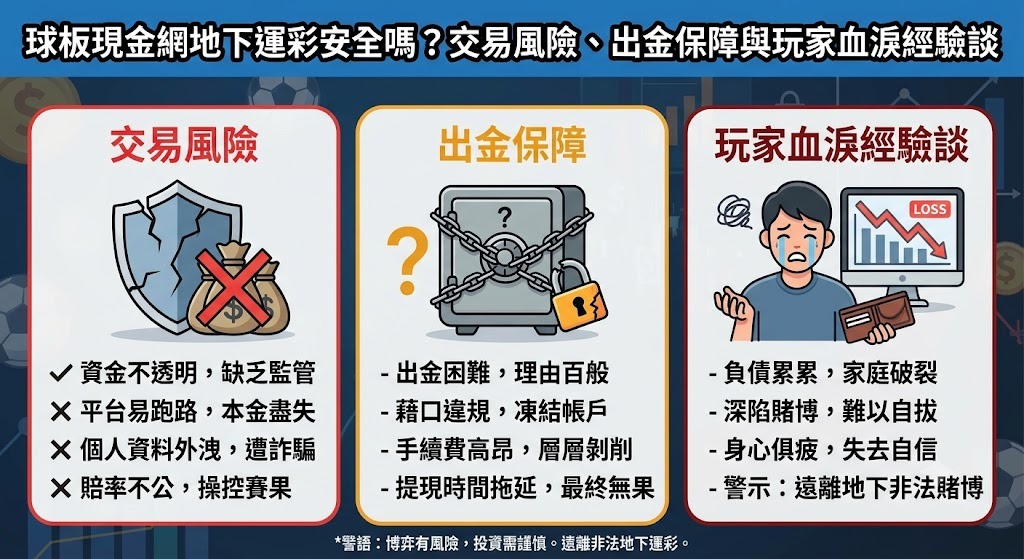 拒絕非法賭盤，唯一選擇台灣運彩保障權益！  